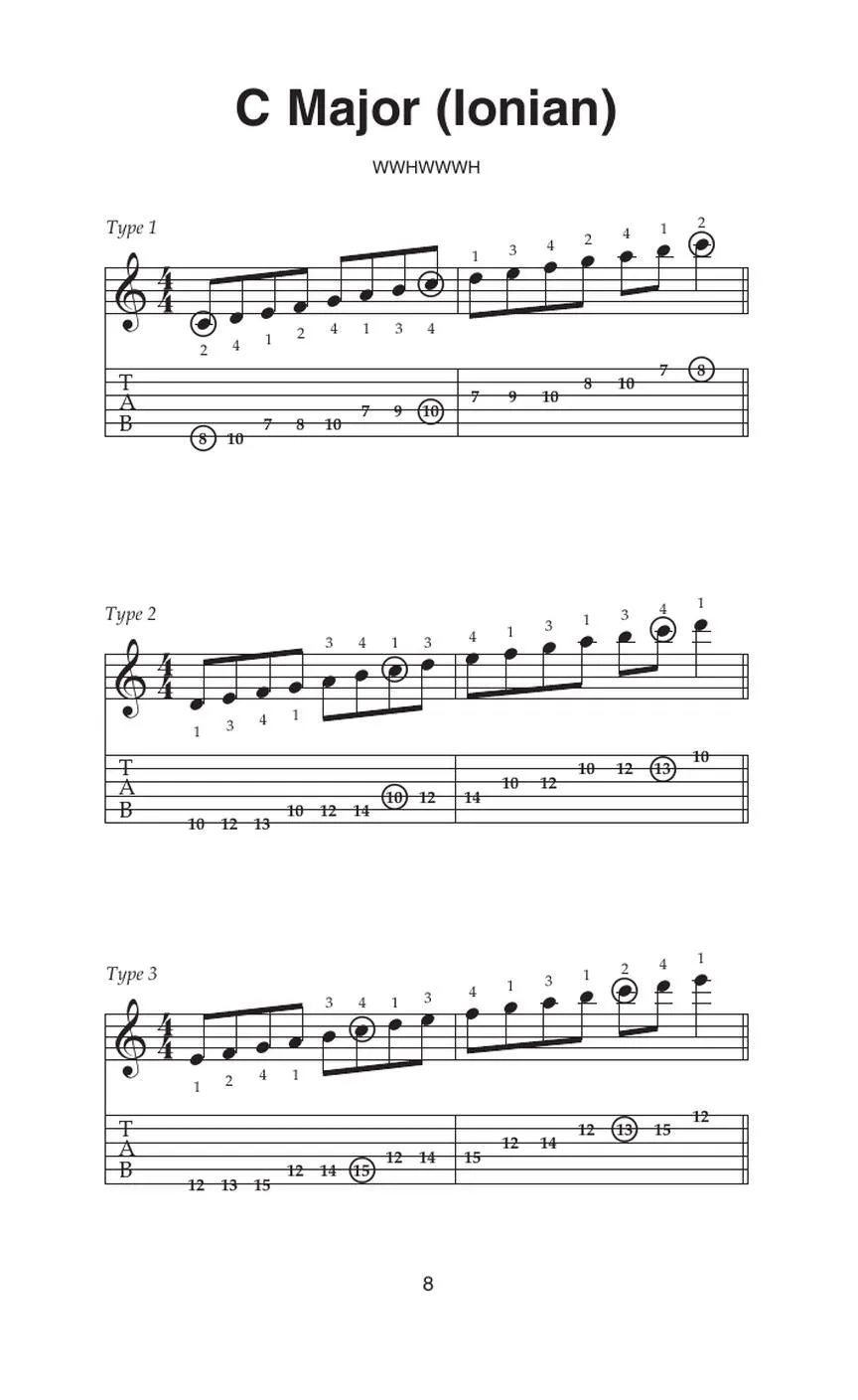 The Little Black Book Of Scales - Guitar Notation & Tab
